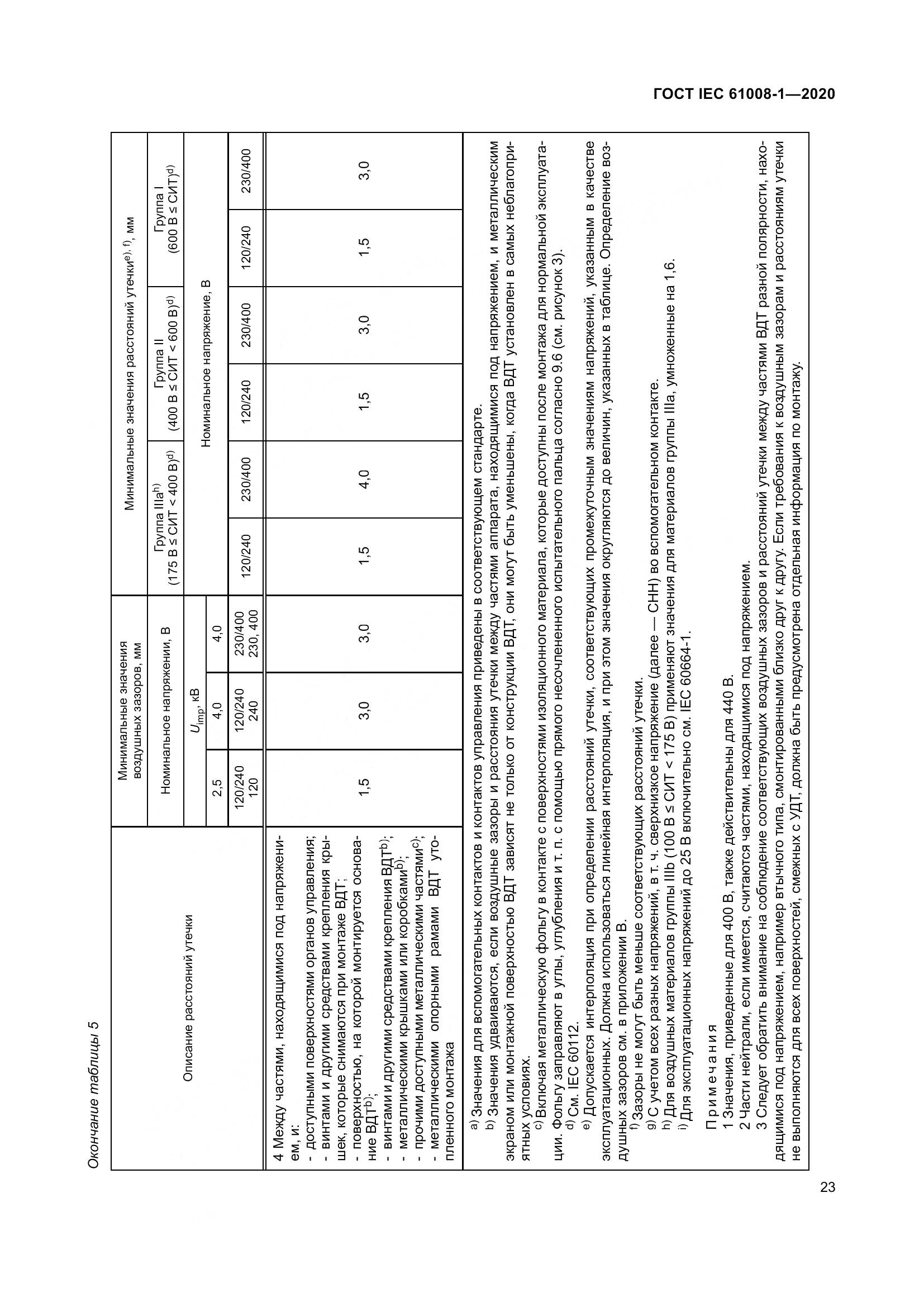 ГОСТ IEC  61008-1-2020, страница 31