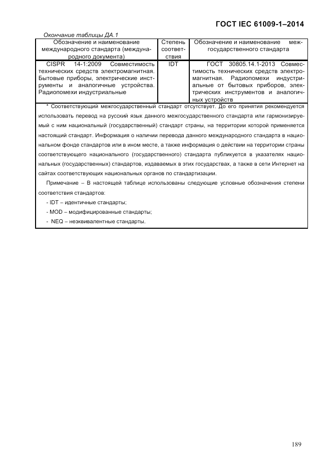 ГОСТ IEC 61009-1-2014, страница 197