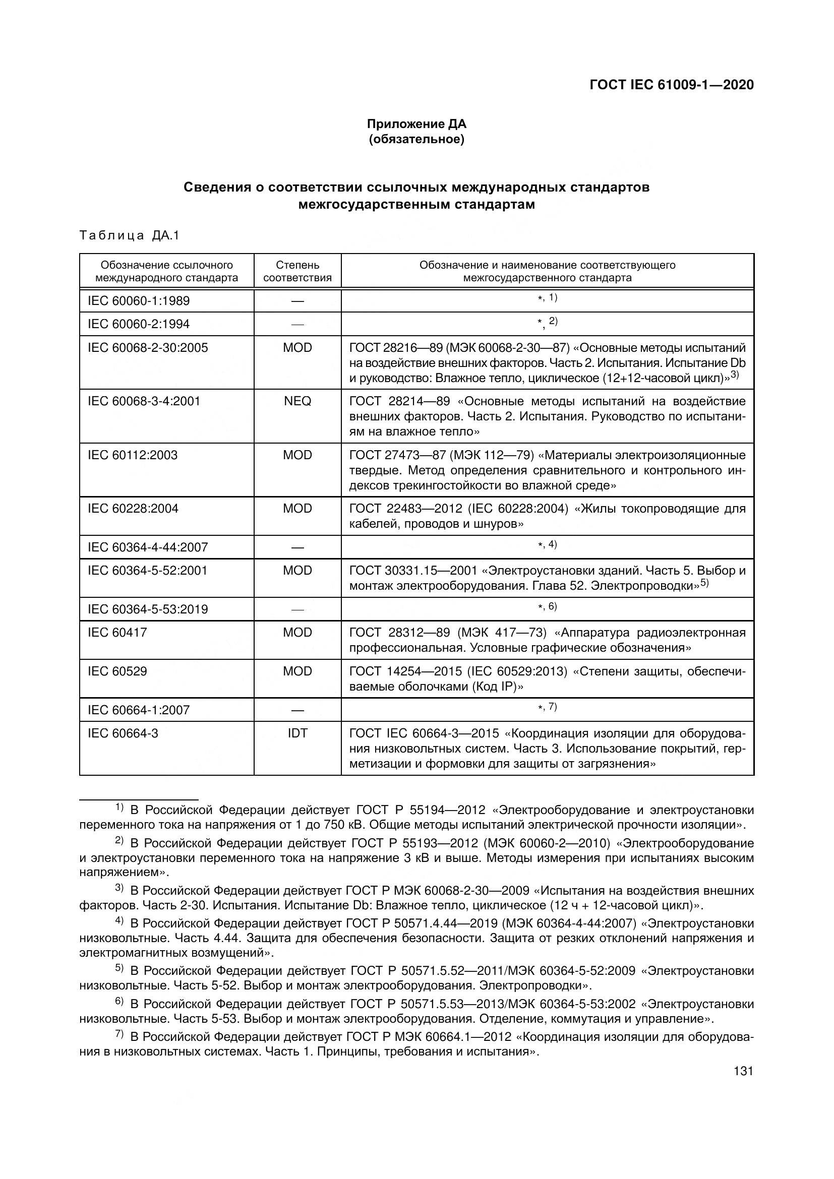 ГОСТ IEC  61009-1-2020, страница 142