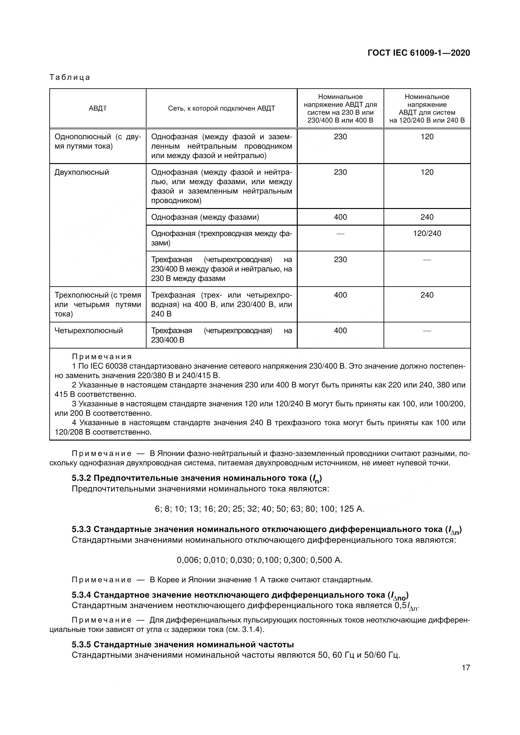 ГОСТ IEC  61009-1-2020, страница 28