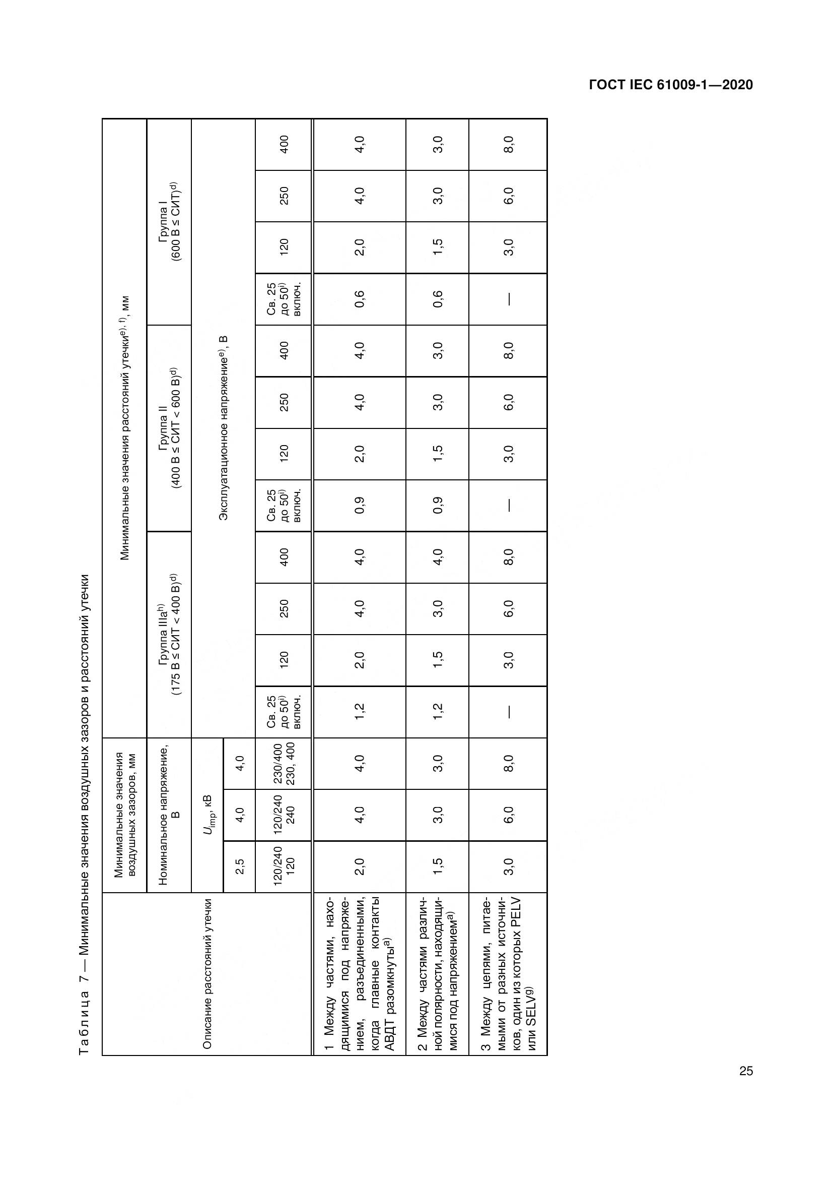 ГОСТ IEC  61009-1-2020, страница 36