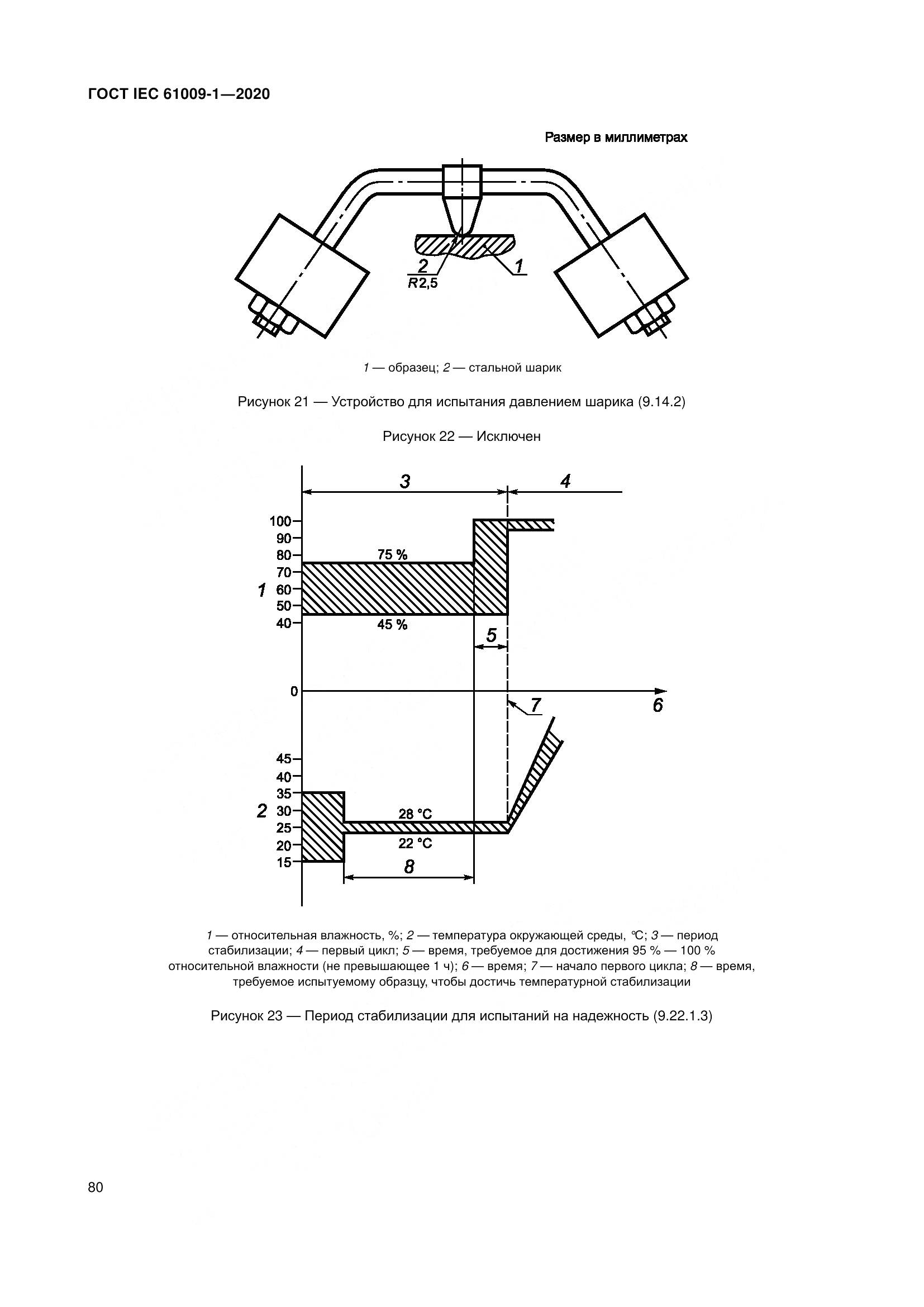 ГОСТ IEC  61009-1-2020, страница 91