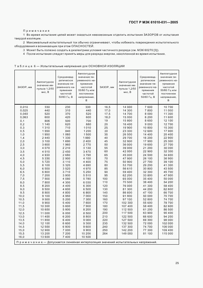 ГОСТ Р МЭК 61010-031-2005, страница 29
