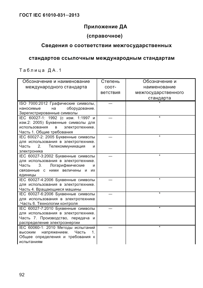 ГОСТ IEC 61010-031-2013, страница 102