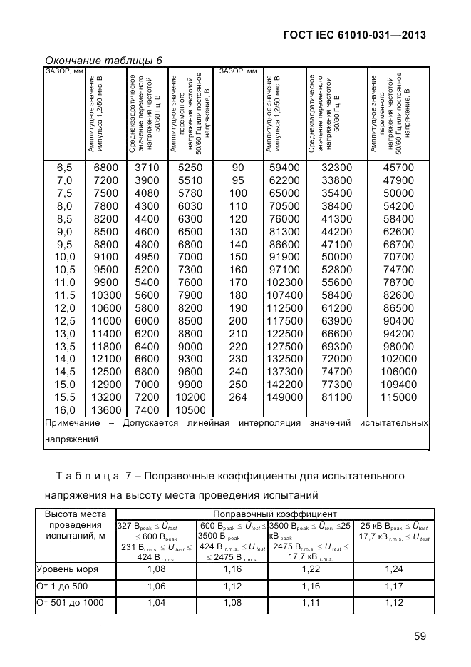 ГОСТ IEC 61010-031-2013, страница 69