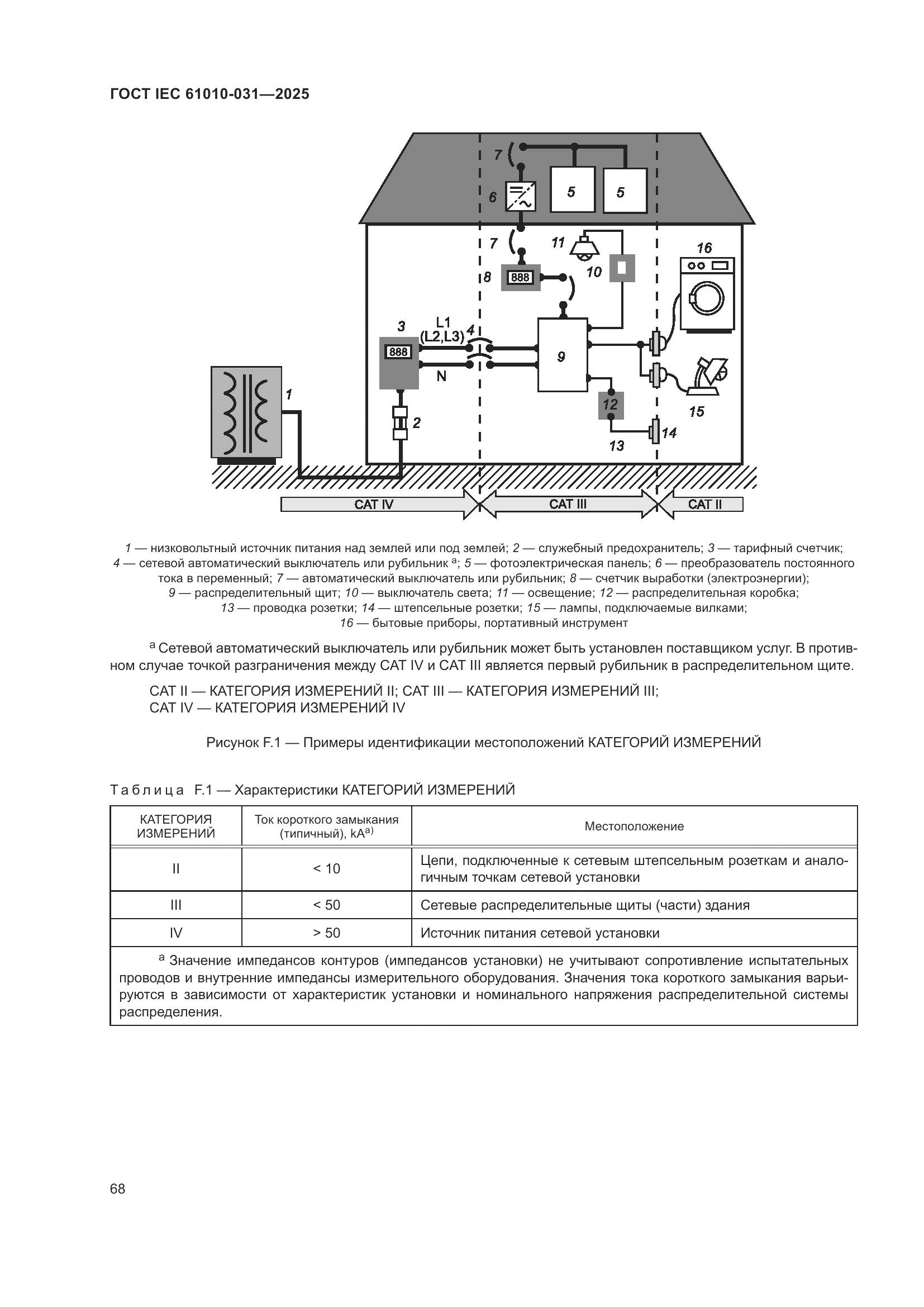 ГОСТ IEC 61010-031-2025, страница 76
