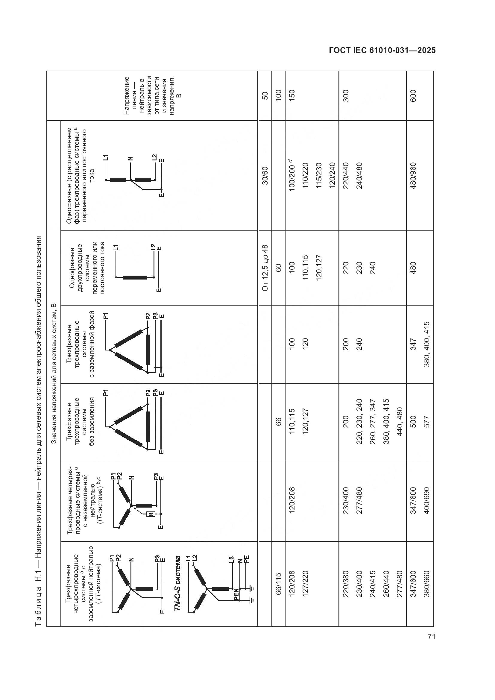 ГОСТ IEC 61010-031-2025, страница 79