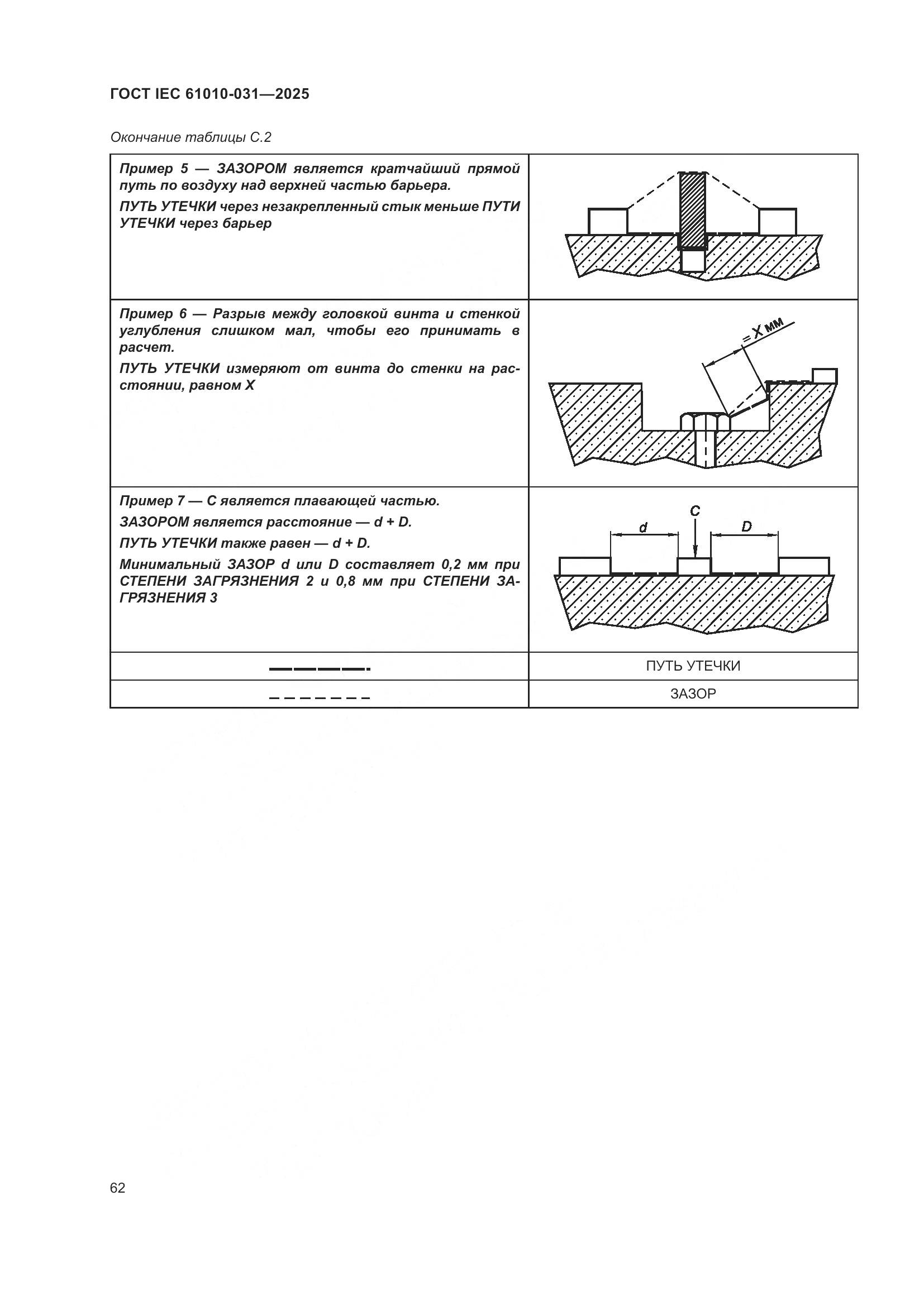 ГОСТ IEC 61010-031-2025, страница 70