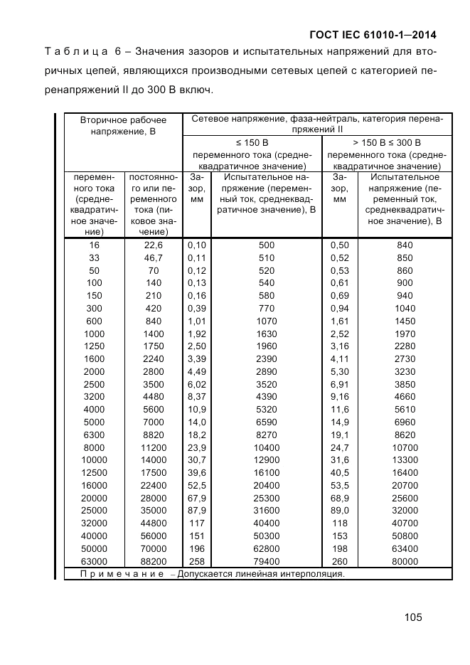 ГОСТ IEC 61010-1-2014, страница 115