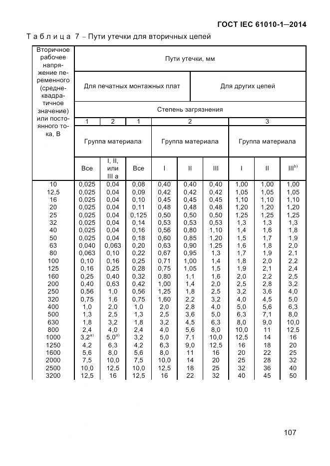 ГОСТ IEC 61010-1-2014, страница 117