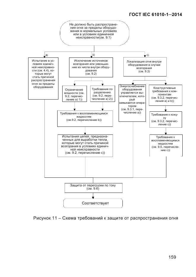 ГОСТ IEC 61010-1-2014, страница 169