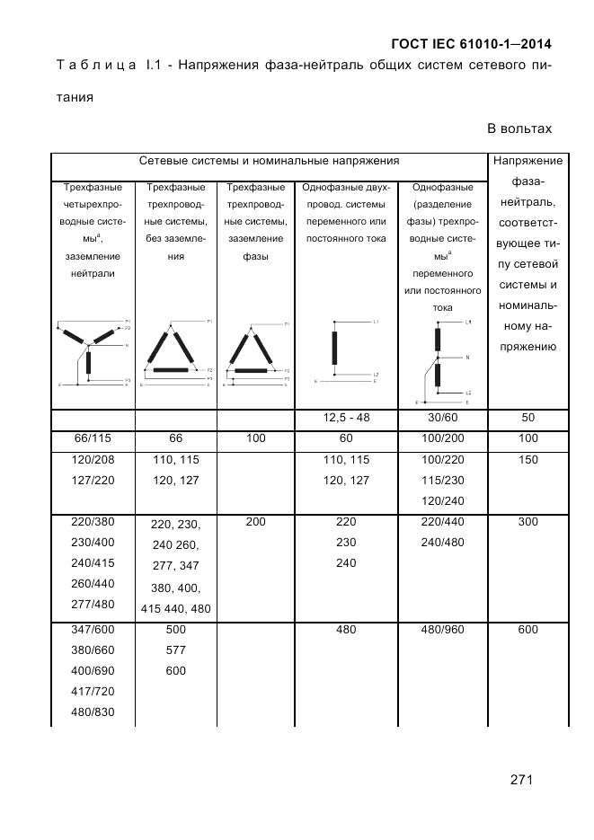 ГОСТ IEC 61010-1-2014, страница 281