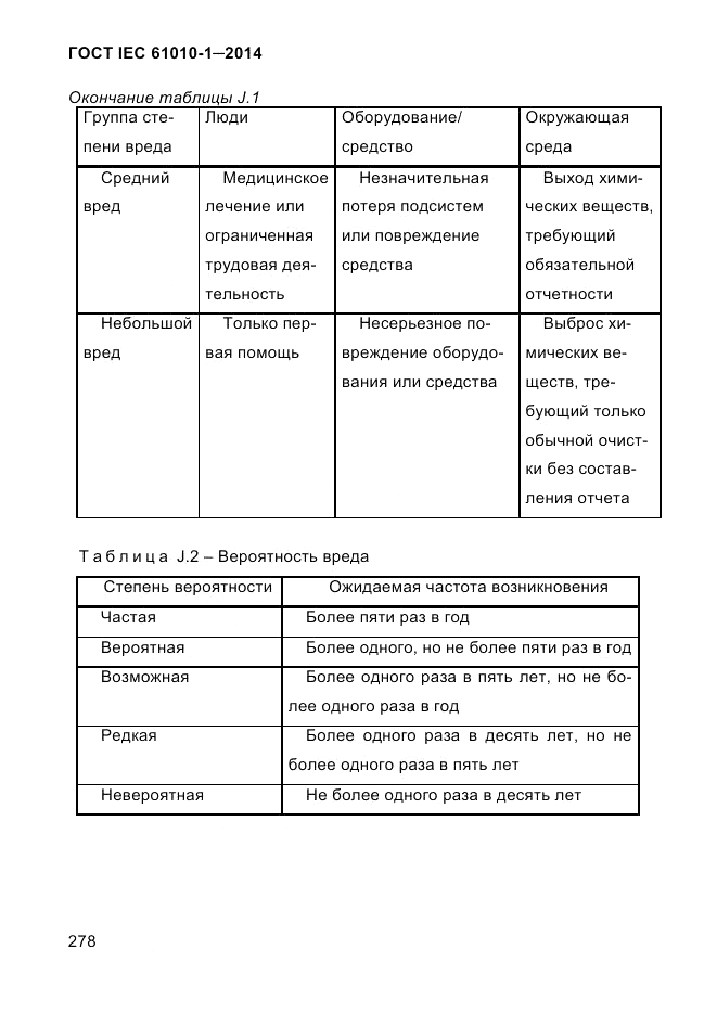 ГОСТ IEC 61010-1-2014, страница 288