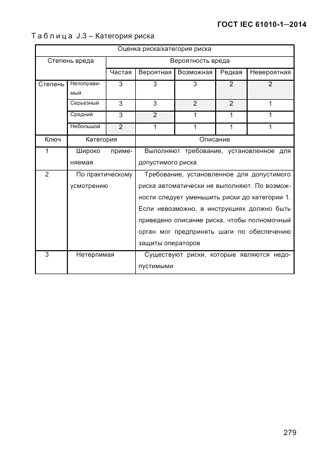 ГОСТ IEC 61010-1-2014, страница 289