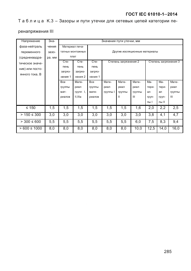 ГОСТ IEC 61010-1-2014, страница 295