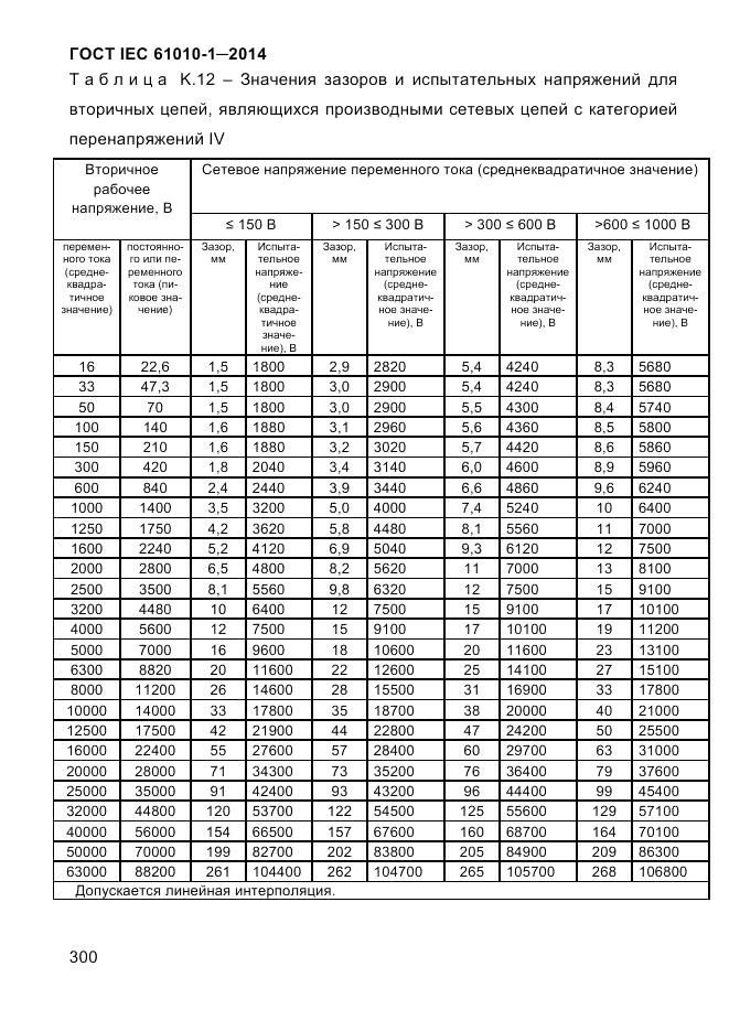 ГОСТ IEC 61010-1-2014, страница 310