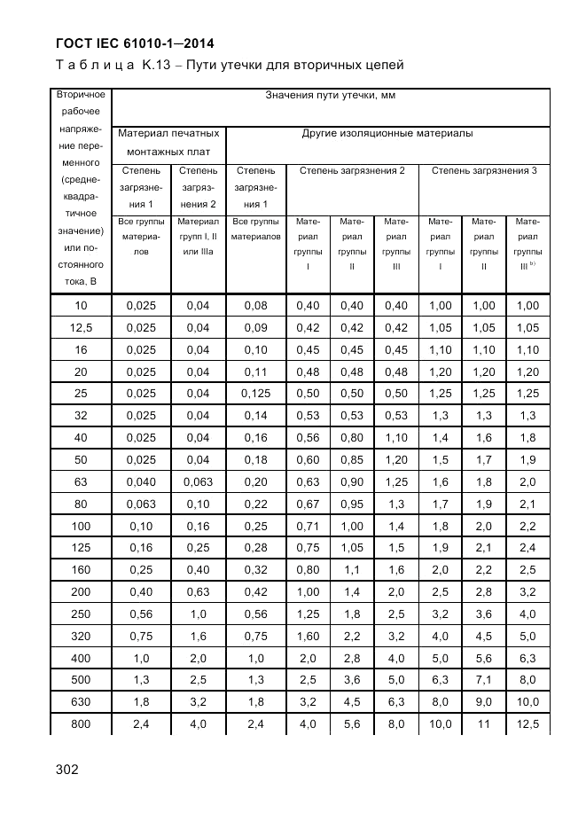 ГОСТ IEC 61010-1-2014, страница 312