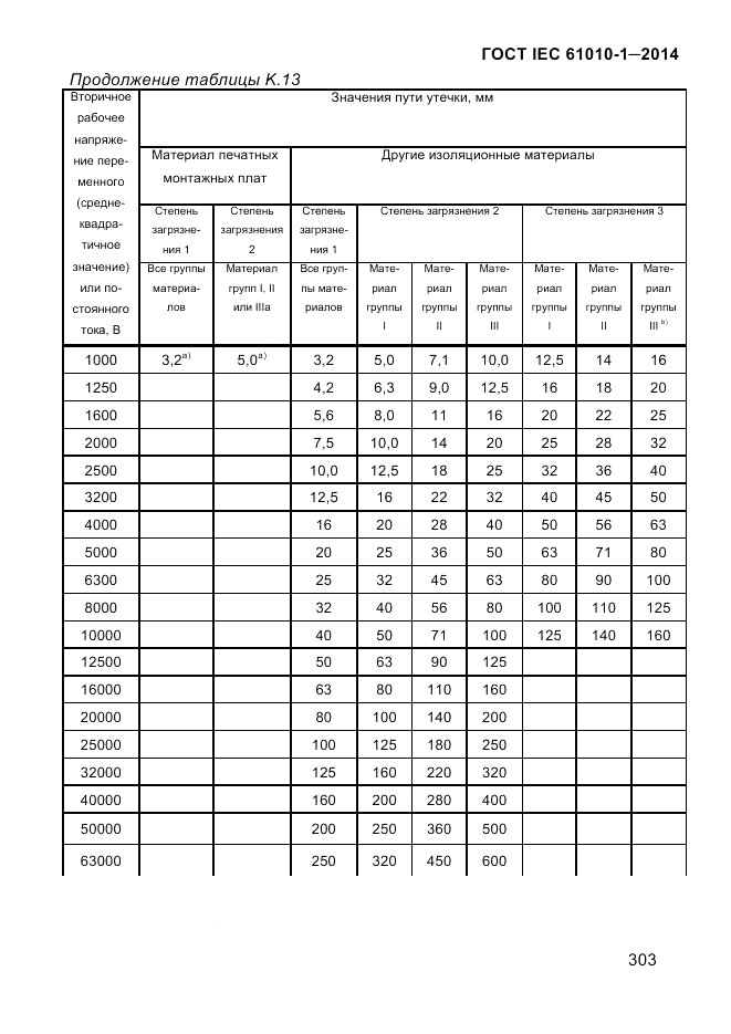 ГОСТ IEC 61010-1-2014, страница 313