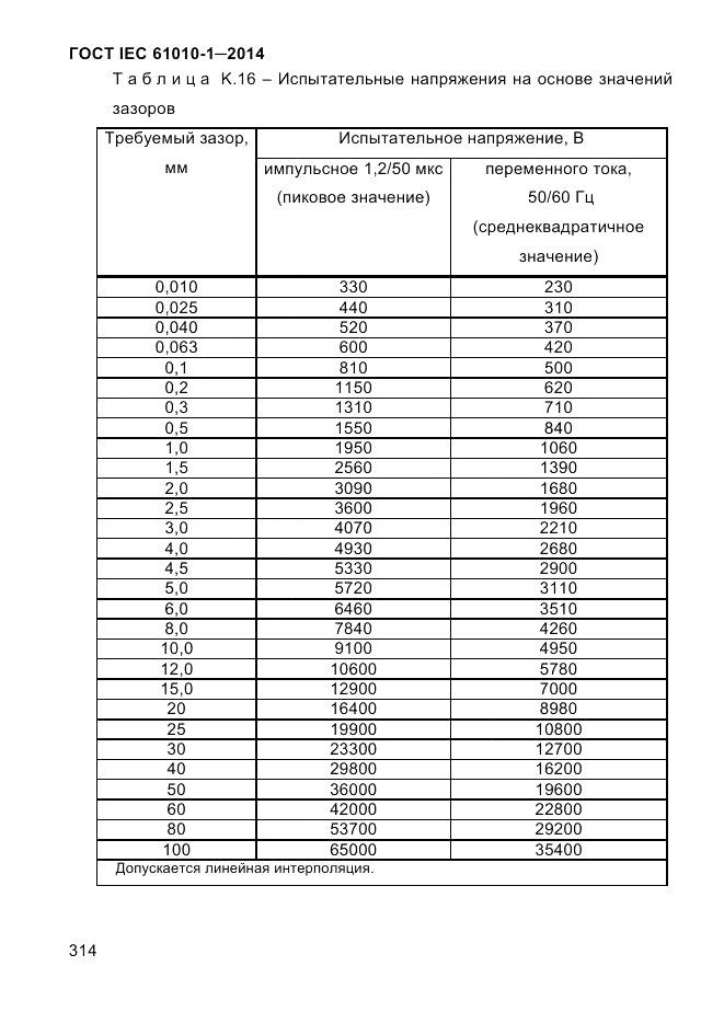 ГОСТ IEC 61010-1-2014, страница 324