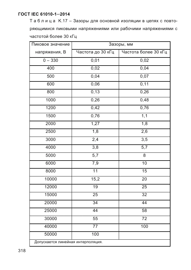 ГОСТ IEC 61010-1-2014, страница 328