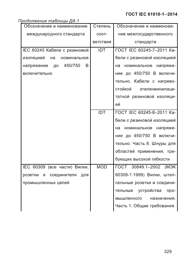 ГОСТ IEC 61010-1-2014, страница 339