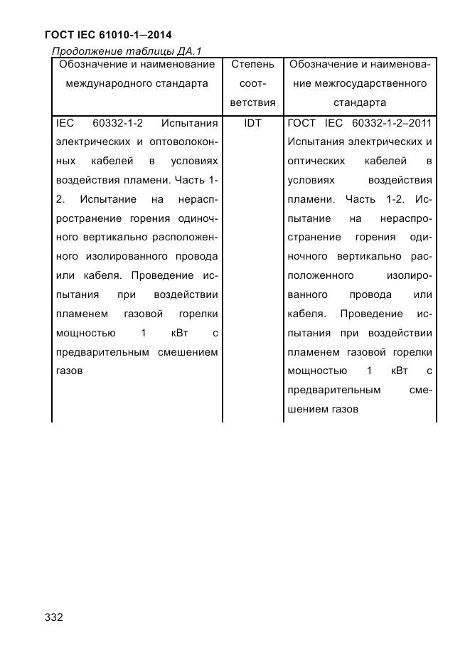 ГОСТ IEC 61010-1-2014, страница 342