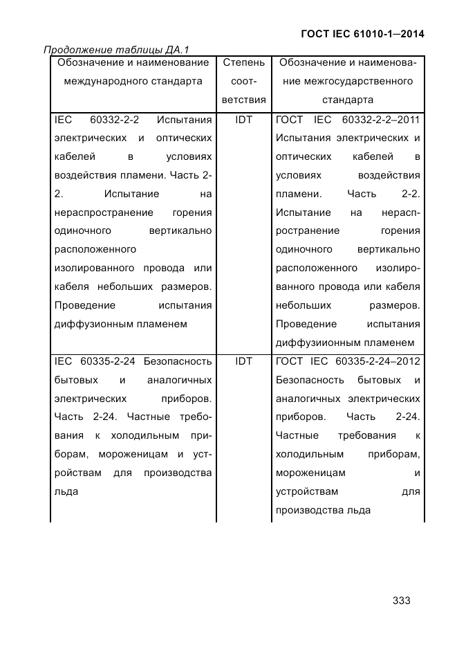 ГОСТ IEC 61010-1-2014, страница 343