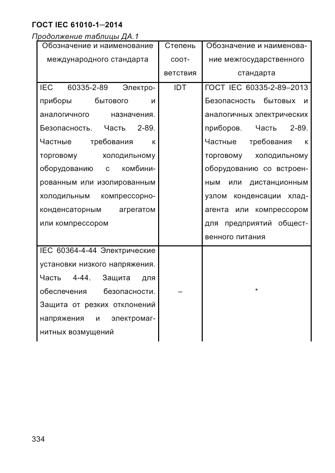 ГОСТ IEC 61010-1-2014, страница 344