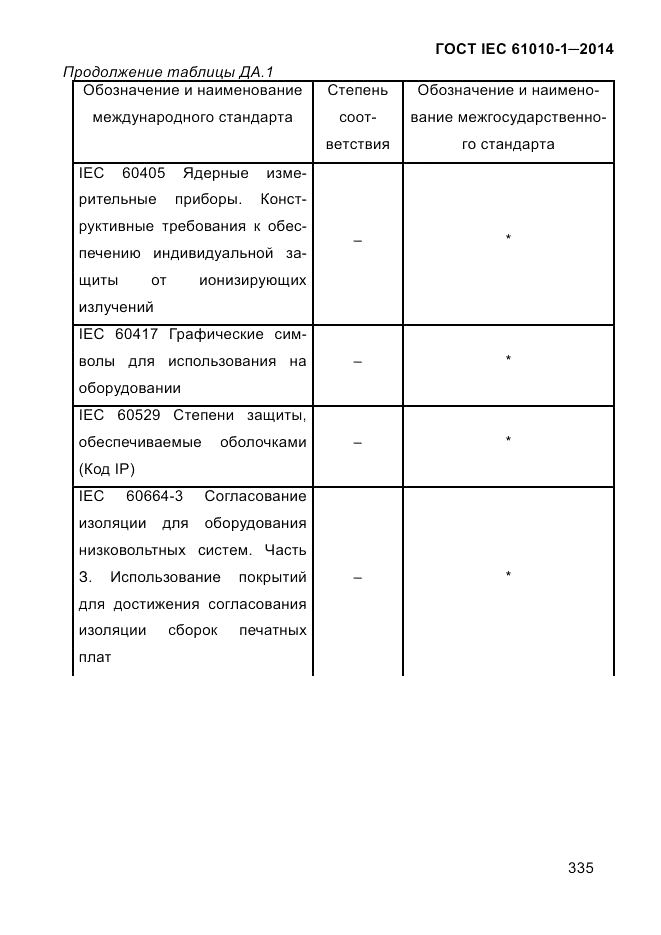 ГОСТ IEC 61010-1-2014, страница 345