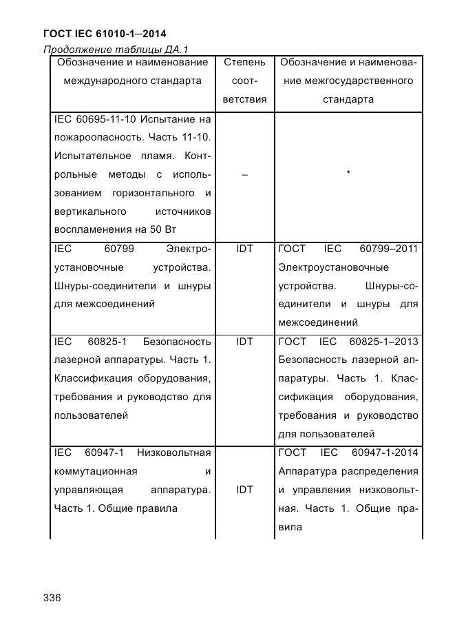 ГОСТ IEC 61010-1-2014, страница 346