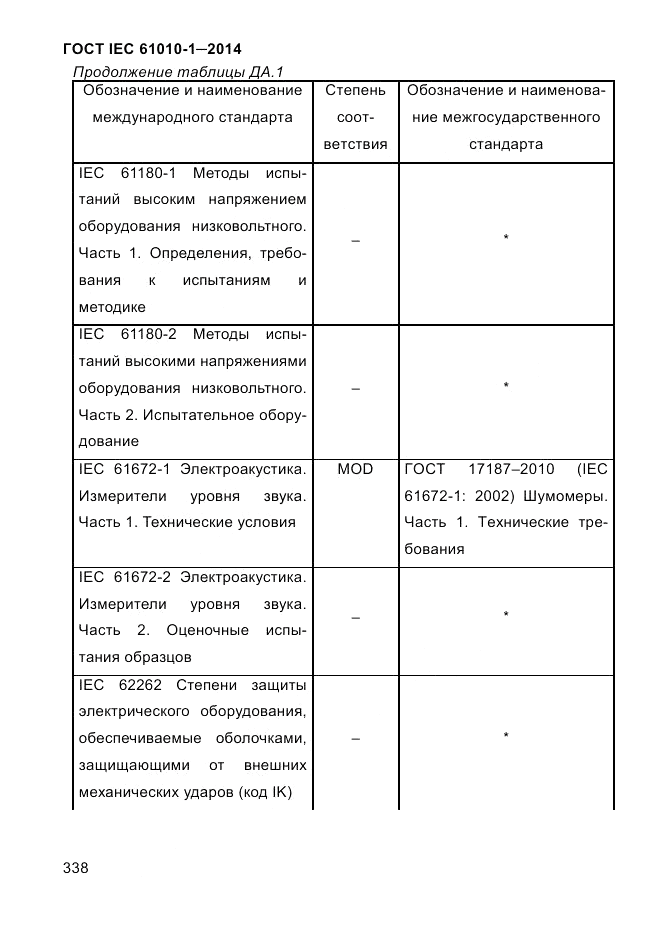 ГОСТ IEC 61010-1-2014, страница 348