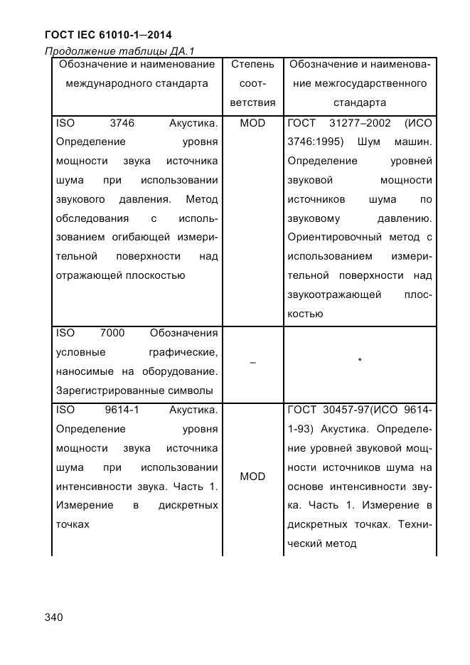 ГОСТ IEC 61010-1-2014, страница 350