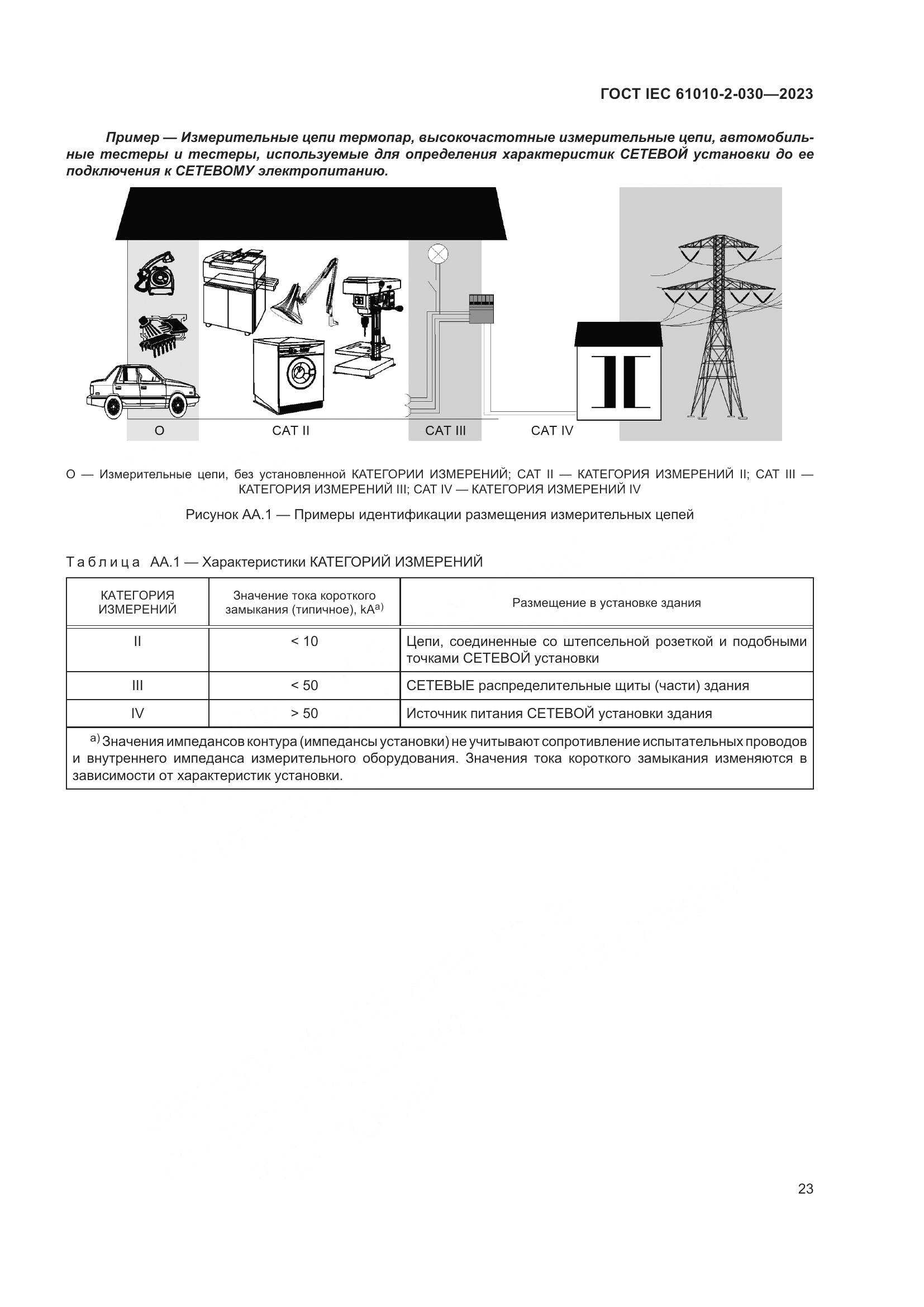 ГОСТ IEC 61010-2-030-2023, страница 29