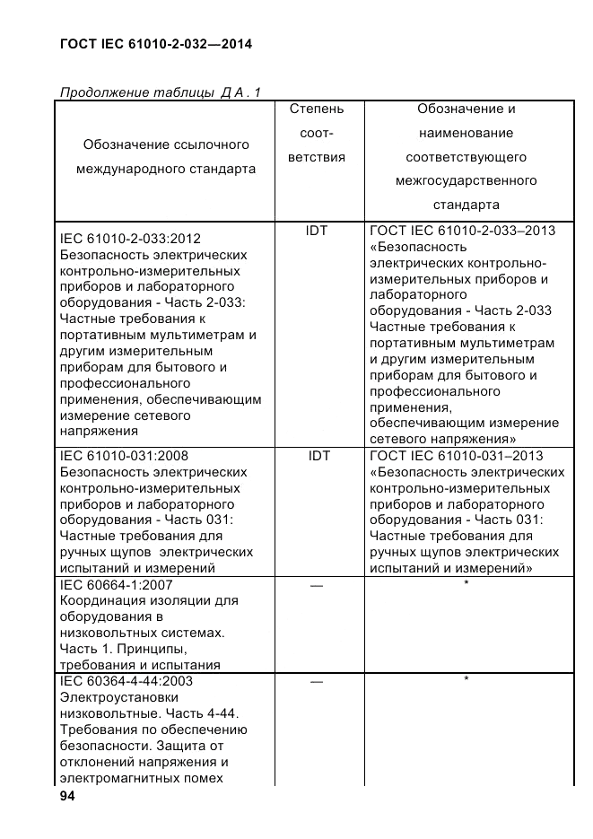 ГОСТ IEC 61010-2-032-2014, страница 106