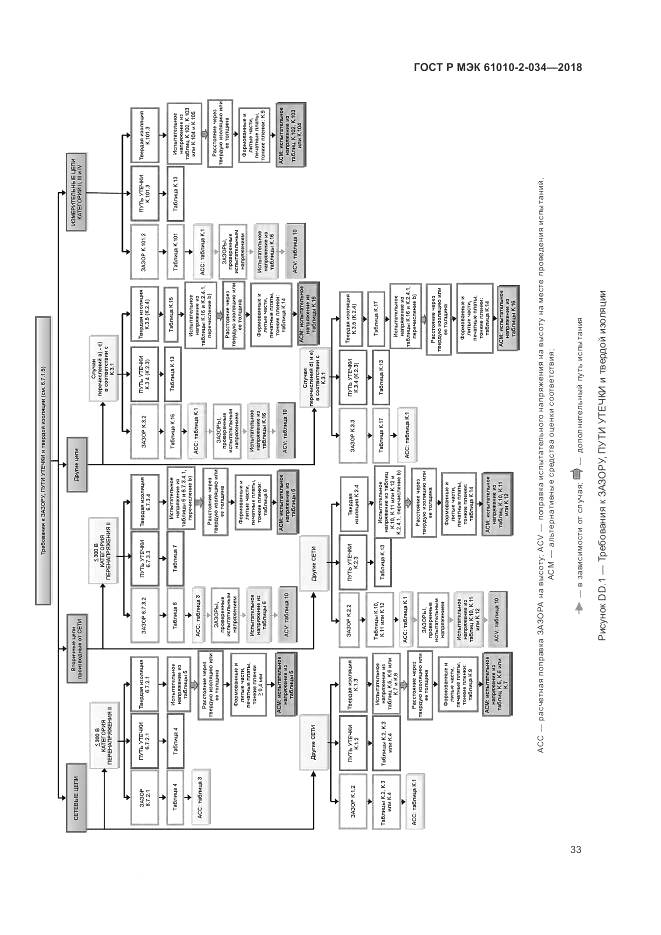 ГОСТ Р МЭК 61010-2-034-2018, страница 39