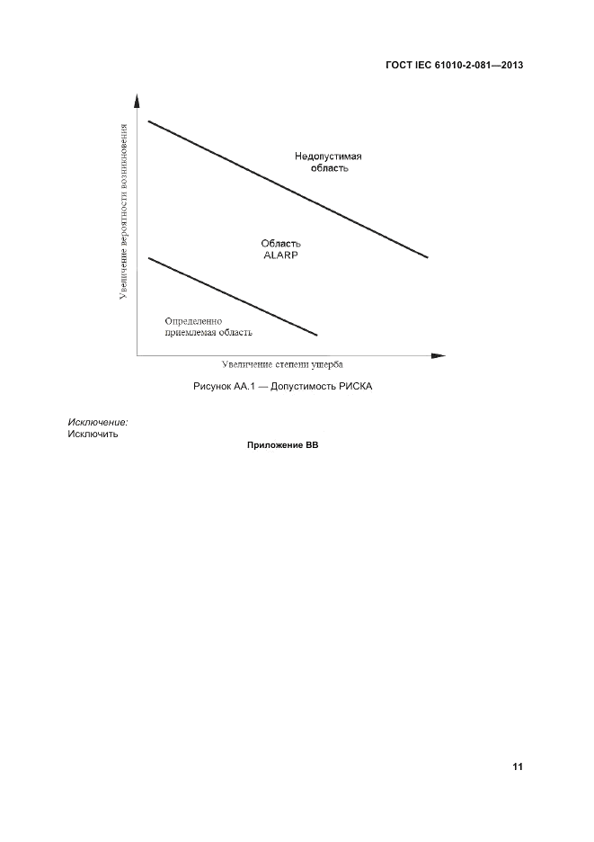 ГОСТ IEC 61010-2-081-2013, страница 17