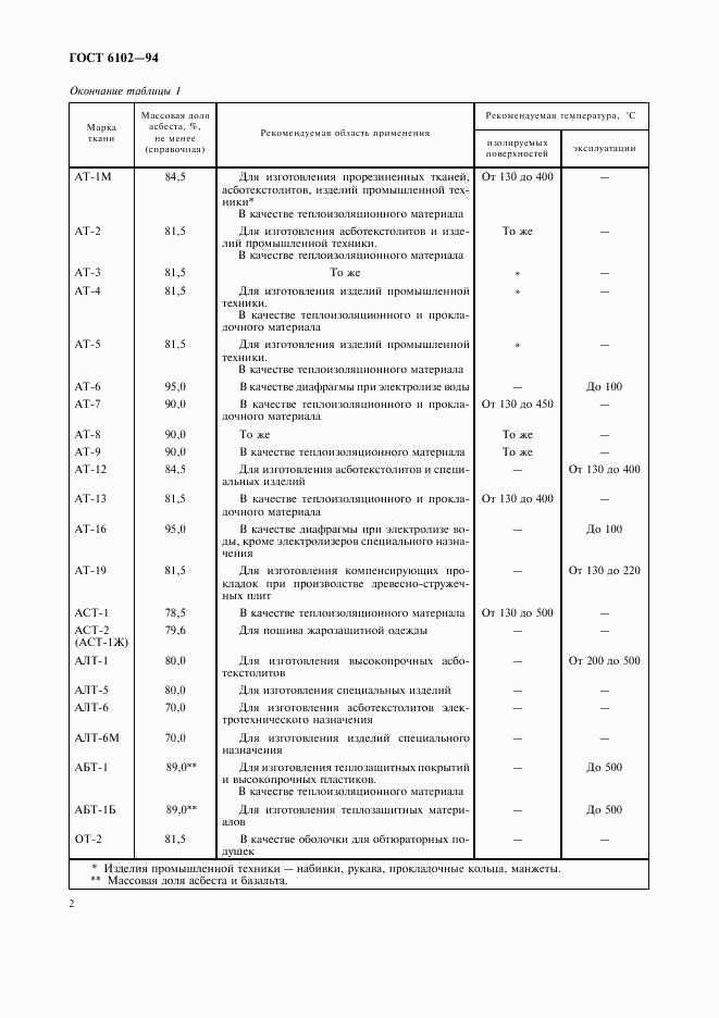 ГОСТ 6102-94, страница 4