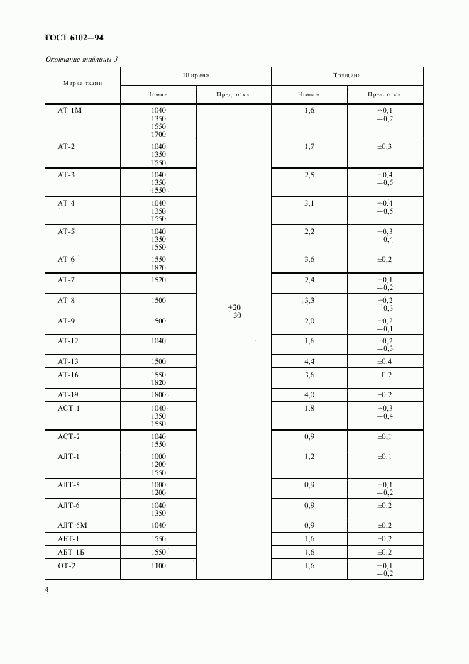 ГОСТ 6102-94, страница 6