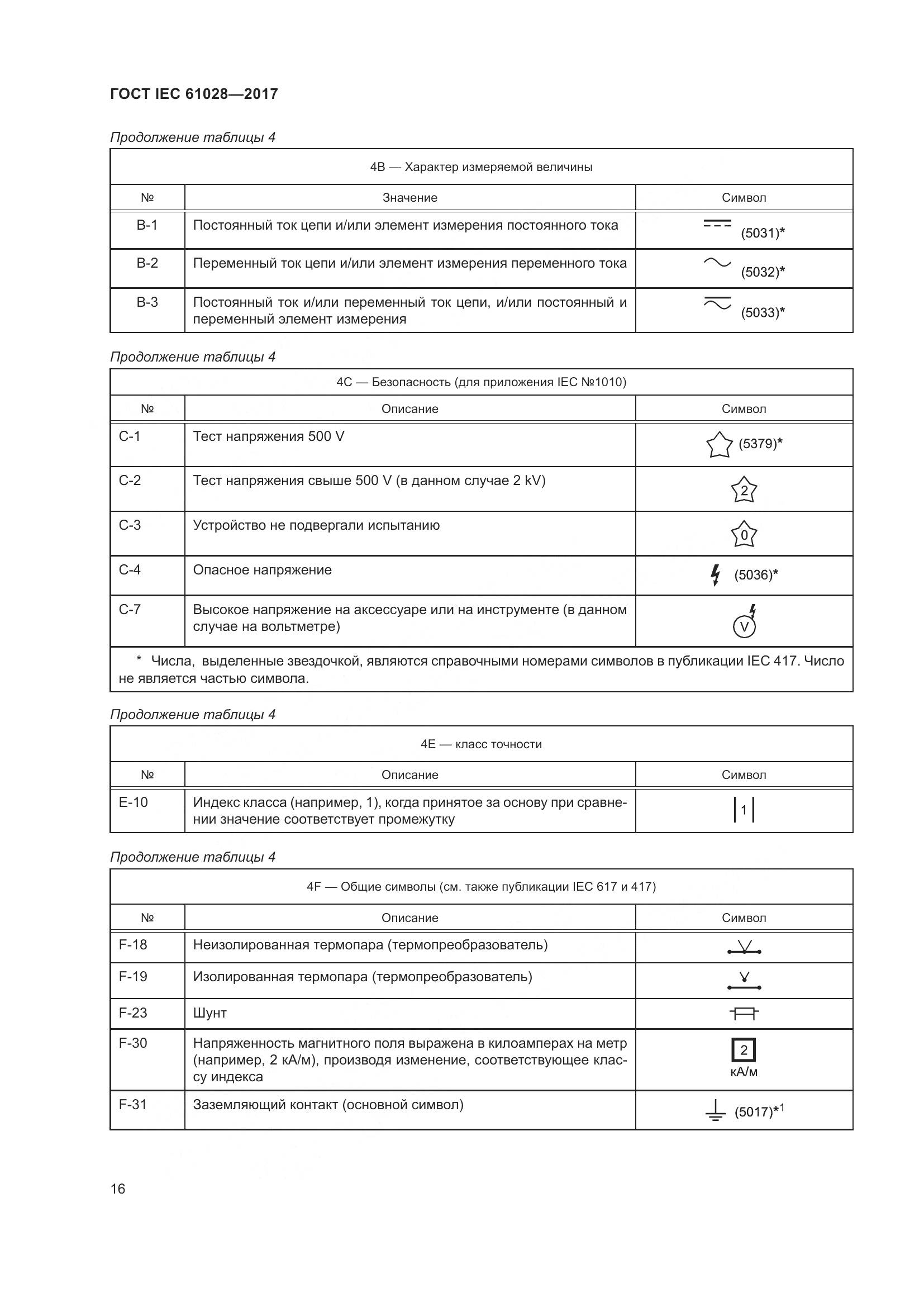 ГОСТ IEC 61028-2017, страница 20