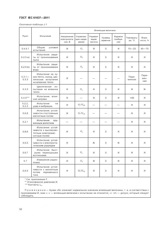 ГОСТ IEC 61037-2011, страница 36