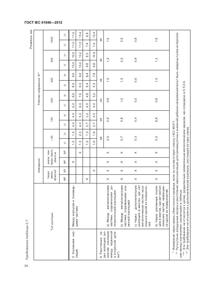 ГОСТ IEC 61046-2012, страница 34