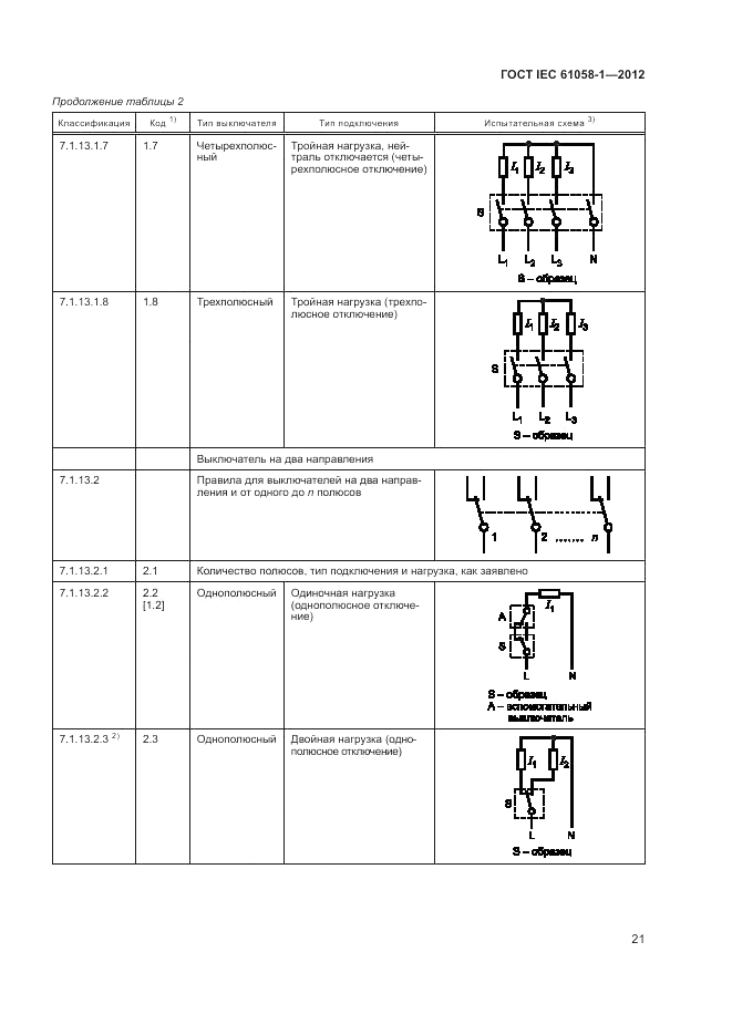 ГОСТ IEC 61058-1-2012, страница 27