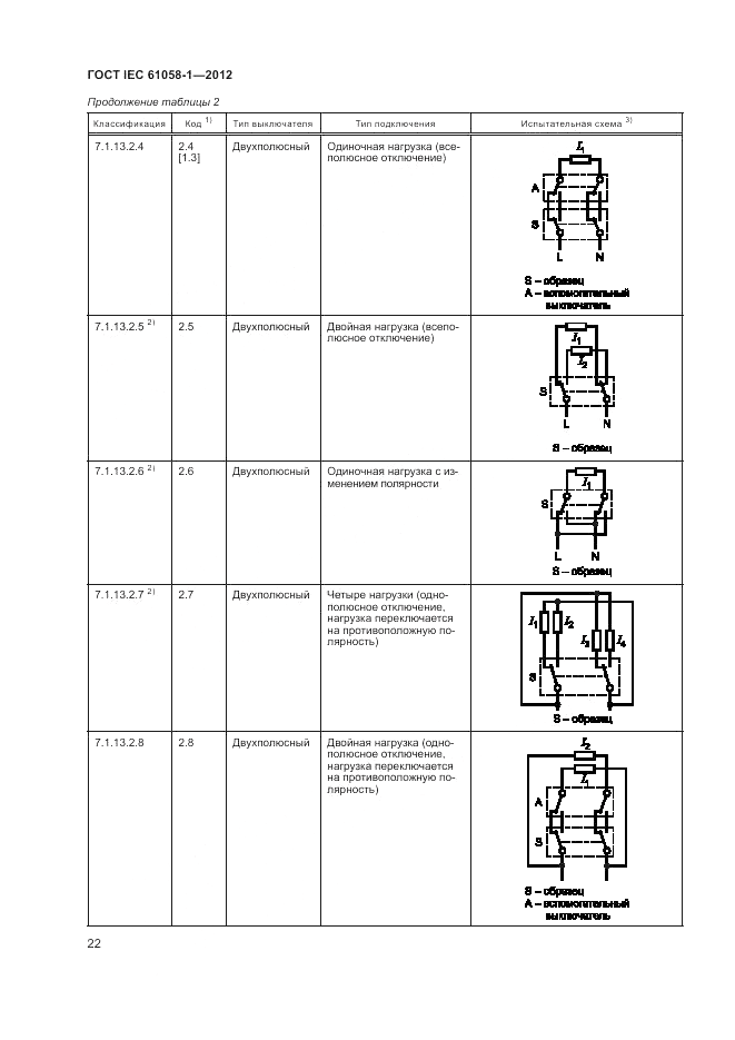 ГОСТ IEC 61058-1-2012, страница 28
