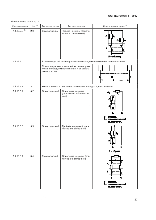 ГОСТ IEC 61058-1-2012, страница 29