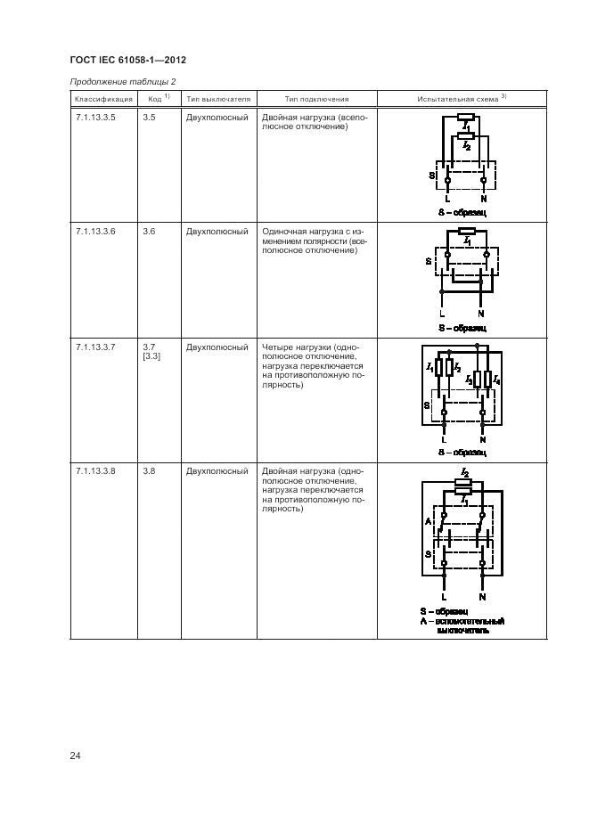 ГОСТ IEC 61058-1-2012, страница 30