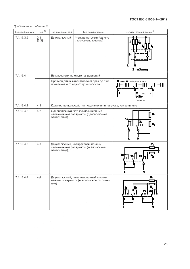 ГОСТ IEC 61058-1-2012, страница 31