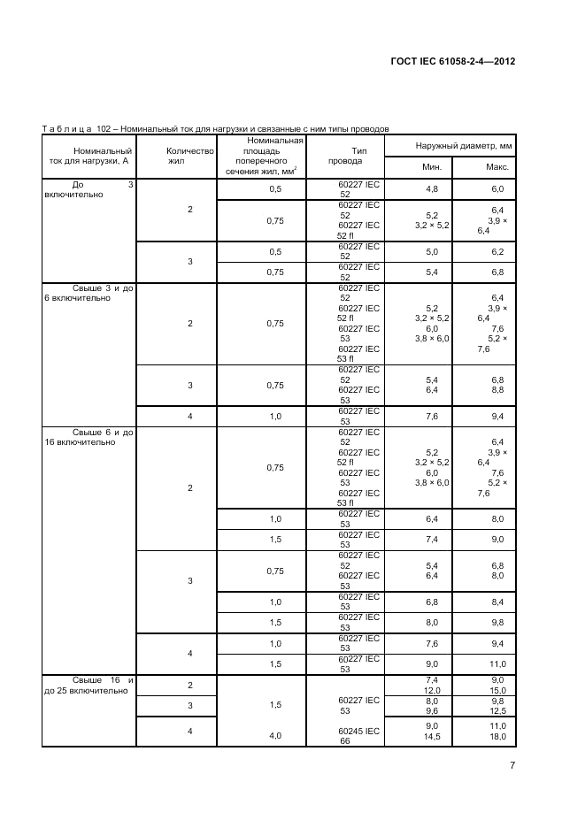ГОСТ IEC 61058-2-4-2012, страница 11