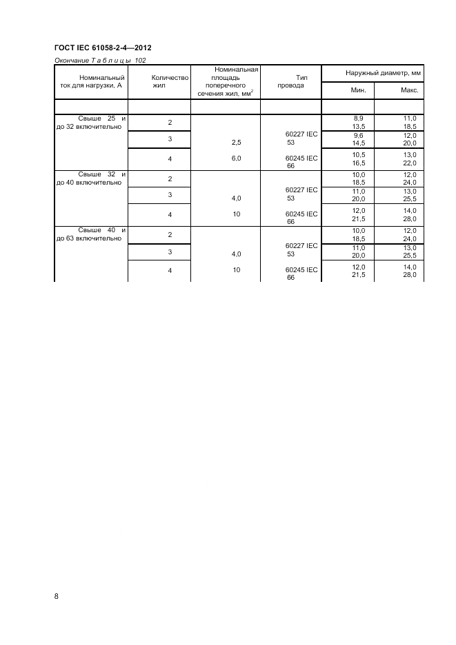 ГОСТ IEC 61058-2-4-2012, страница 12