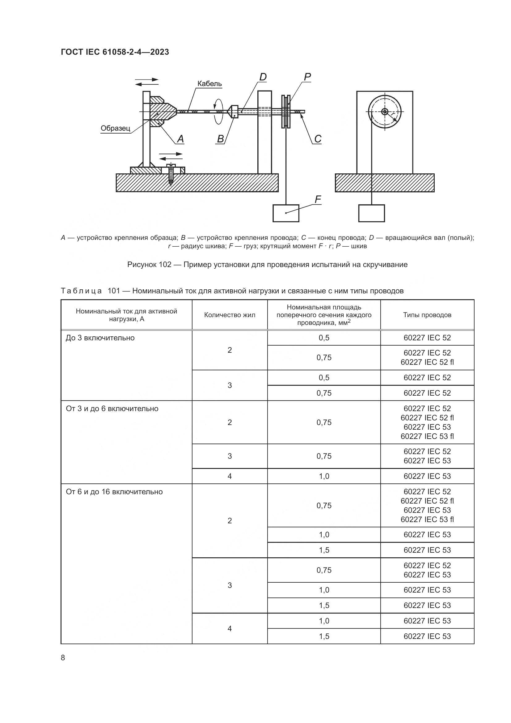ГОСТ IEC 61058-2-4-2023, страница 12
