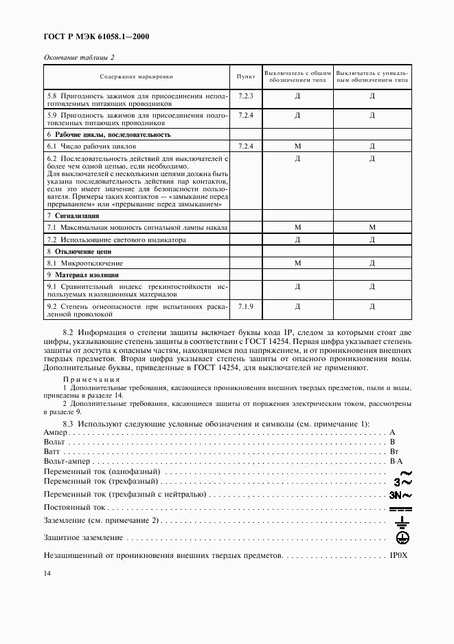 ГОСТ Р МЭК 61058.1-2000, страница 18